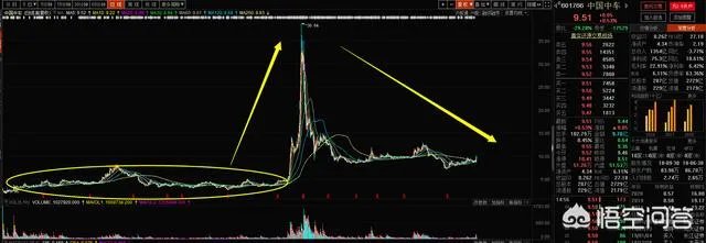 京沪高铁启动上市计划，将给股市带来怎样的投资机会？