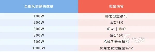 cf手游7周年预约活动有哪些 cf手游7周年庆典预约活动介绍