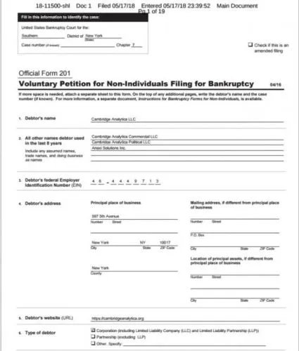 美国剑桥分析提交破产申请了吗?