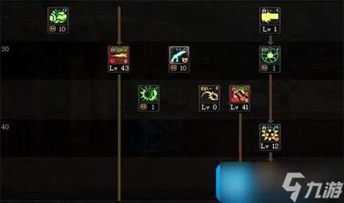 dnf女枪炮师怎么加点 女枪炮师技能加点推荐