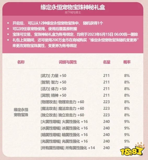 dnf2023五一礼包有什么 dnf2023五一耕耘礼包内容大全汇总