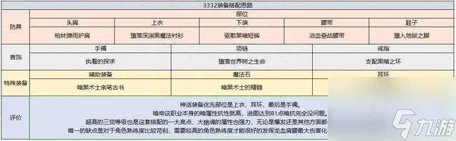 DNF暗殿骑士用什么武器好 含装备选择和技能加点详解