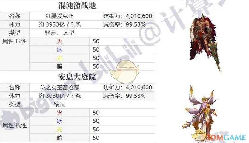 《DNF》普雷怪物属抗介绍