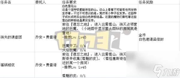 DNF遗忘之地奖励是什么及最大化解析 入场方法和打法攻略