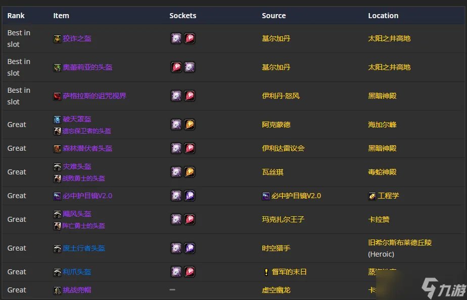 《魔兽世界》TBC怀旧服P5增强萨BIS装备 头部首选狡诈之盔