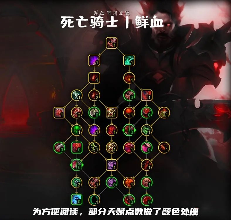 魔兽世界10.0血dk天赋加点推荐