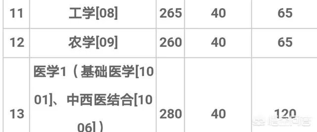 2018年工科国家线是否真的能够降十分？