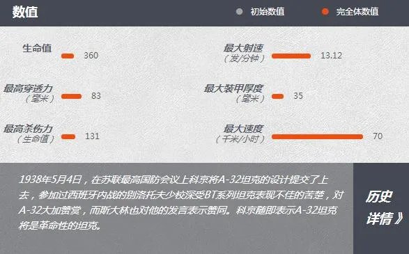 《坦克世界》S系中坦A-32介绍