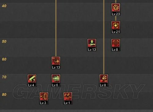 DNF女大枪二觉加点攻略 女大枪二觉后怎么加点