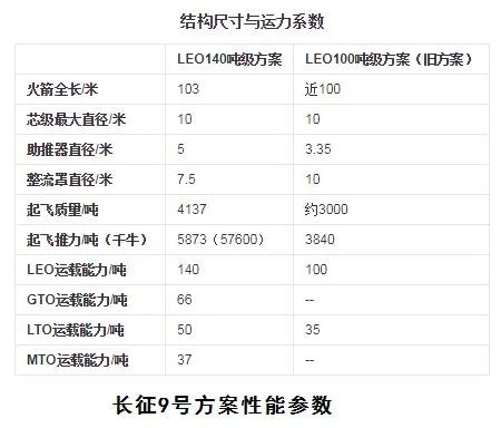 我国年底将发射嫦娥五号,我们距离登月还有多远?