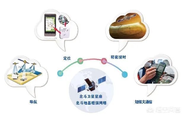 中国的北斗导航5月1日正式使用，市面上的高德地图，百度地图等软件是否支持北斗系统？