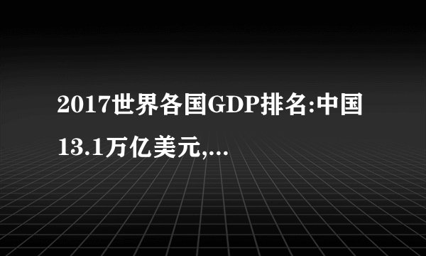 2017世界各国GDP排名:中国13.1万亿美元,是日本GDP三倍(完整榜单)