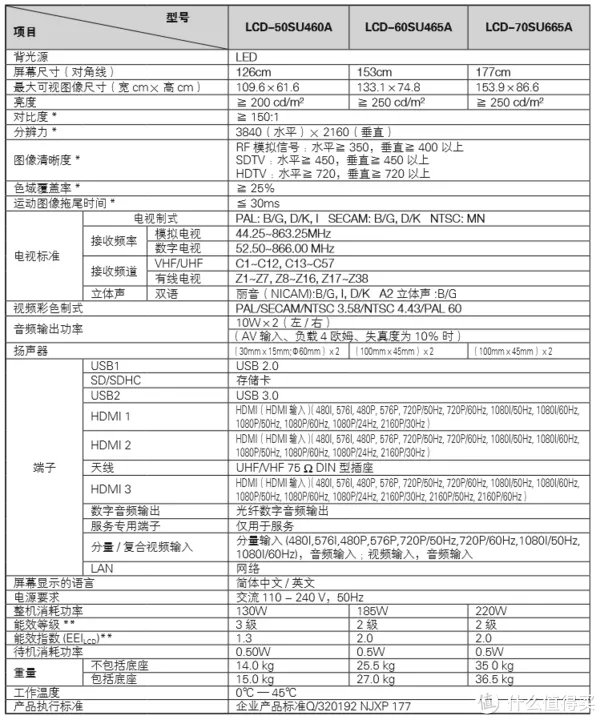 夏普液晶电视怎么样