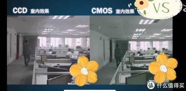 家用摄像机怎么选