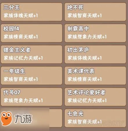 《中国式家长》全继承属性汇总 继承基因方法