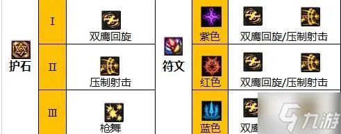 DNF女漫游怎么加点