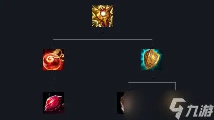 lol钢铁烈阳之匣属性介绍