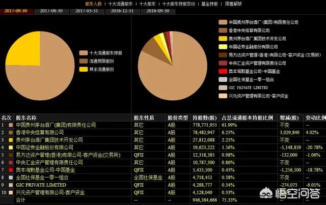 茅台市值突破1万亿元价值2个百度，白酒比中国最牛AI公司还值钱？