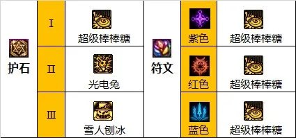 dnf110级版本魔道怎么加点 2023魔道加点推荐