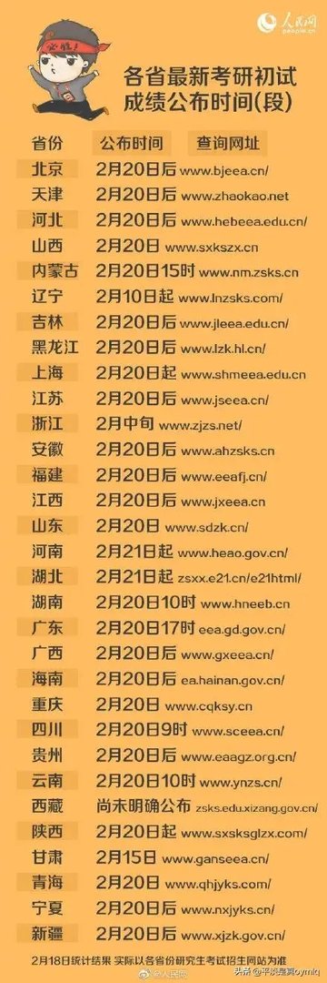 湖北考研成绩21日起开始公布，你怎么看？