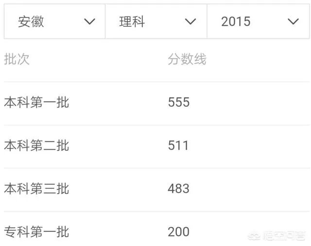 2018年高考录取分数预测是多少？