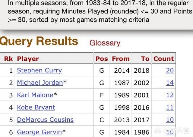 库里曾单场命中13记三分,生涯单场最高得分却只有54分,为什么?