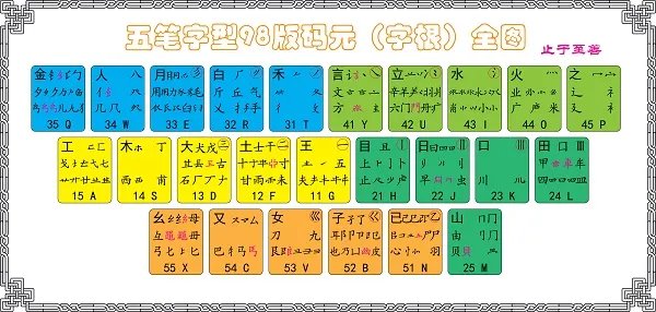 五笔输入法免费下载86版