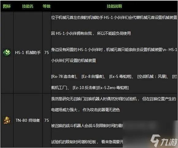 DNF男枪二觉装扮和技能详解 任务 名字及背景故事