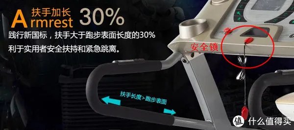 家用跑步机怎么选择