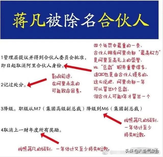 蒋凡已经被阿里合伙人除名了，到底值不值？