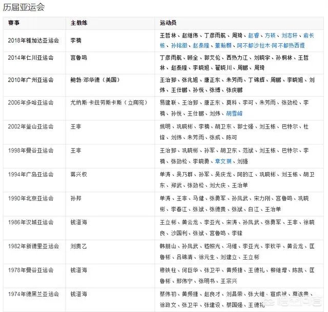 郭艾伦称辽宁并没有23连胜的实力,是团结让球队获队史纪录!你怎么评价他的论述?