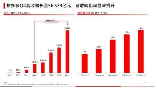 拼多多发布2020财报,公司发展的前景如何?