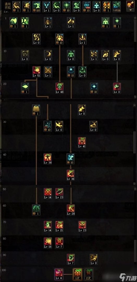 地下城与勇士技能加点攻略 DNF两套加点方案教学