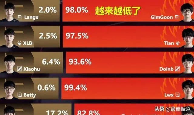 RNG两连败是阵容问题还是没有UZI不行?