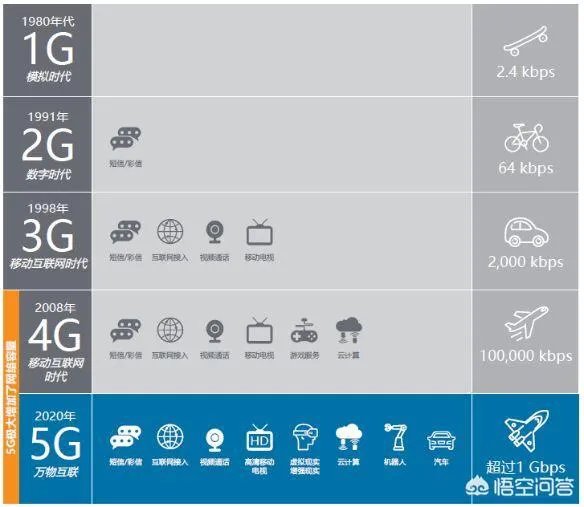 5G时代来了,周围的辐射量会变大吗?