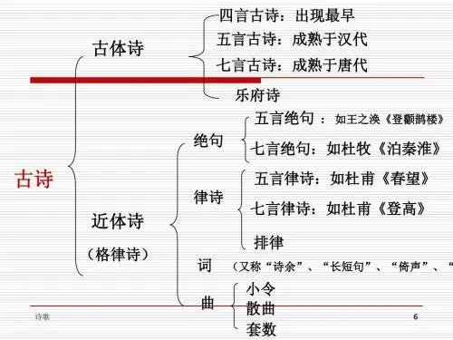 屈原的诗句五言律诗