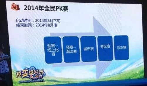 解读梦幻西游2014全民PK赛 赛制的变化
