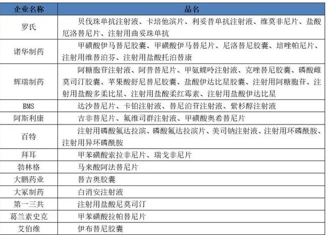 进口抗癌药零关税会带来什么影响?