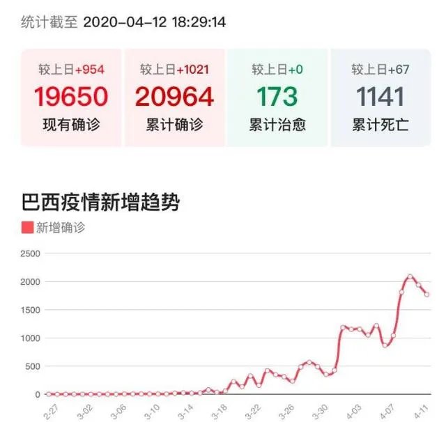 巴西总统和特朗普到底有没有被感染新冠病毒？