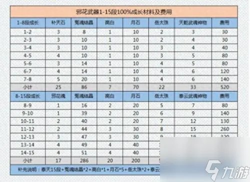剑灵武器成长树 剑灵武器成长树最新图