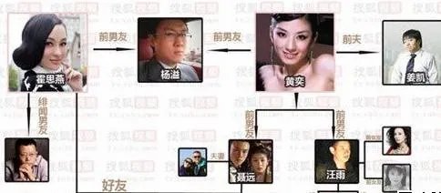 霍思燕黄奕骂战事件截图 霍思燕黄奕骂战谁赢了