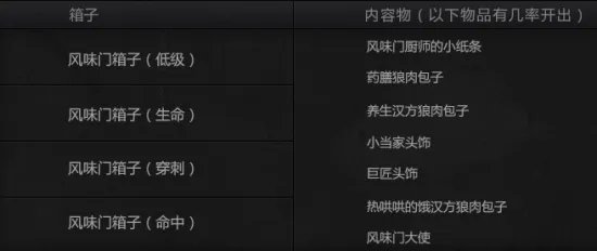 剑灵风味门活动在哪?风味门活动怎么参加