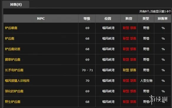 《魔兽世界》铲齿鹿肋排位置