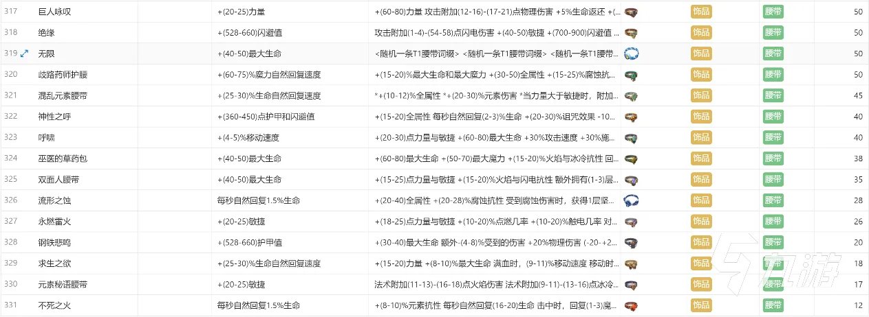 火炬之光无限装备大全 火炬之光无限推荐携带装备分享