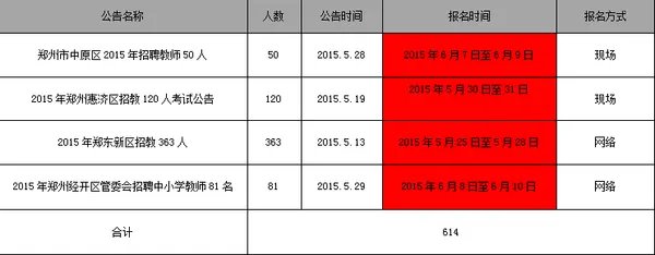 郑州市招教考试