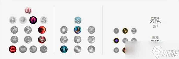 《lol》s11豹女出装顺序天赋推荐