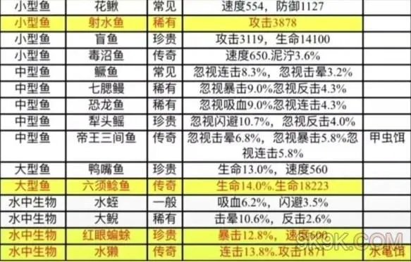疯狂骑士团迷雾沼泽图鉴大全一览
