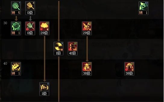 dnf110级版本魔道怎么加点 2023魔道加点推荐