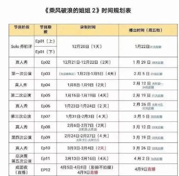 乘风破浪的姐姐2嘉宾阵容 姐姐2全体阵容播出时间曝光