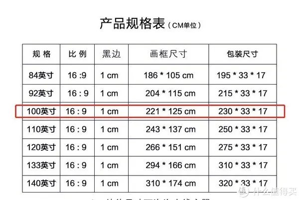 打造家庭影院 篇三：实战！超详细的家庭影院装修全过程！（下）